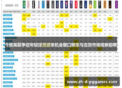 今晚英超争冠年轻球员迎来机会窗口赔率与走势市场观察前瞻
