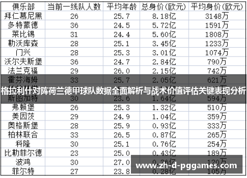 格拉利什对阵荷兰德甲球队数据全面解析与战术价值评估关键表现分析